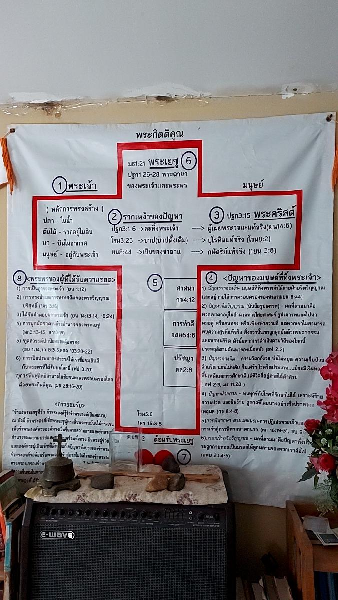 คริสตจักรแห่งพระสิริปทุมธานีคลองสาม